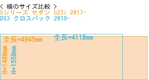 #5シリーズ セダン 523i 2017- + DS3 クロスバック 2018-